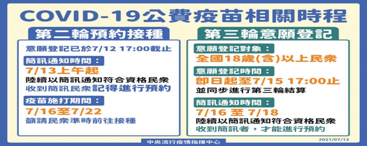 開放登記接種疫苗，7/16簡訊通知預約