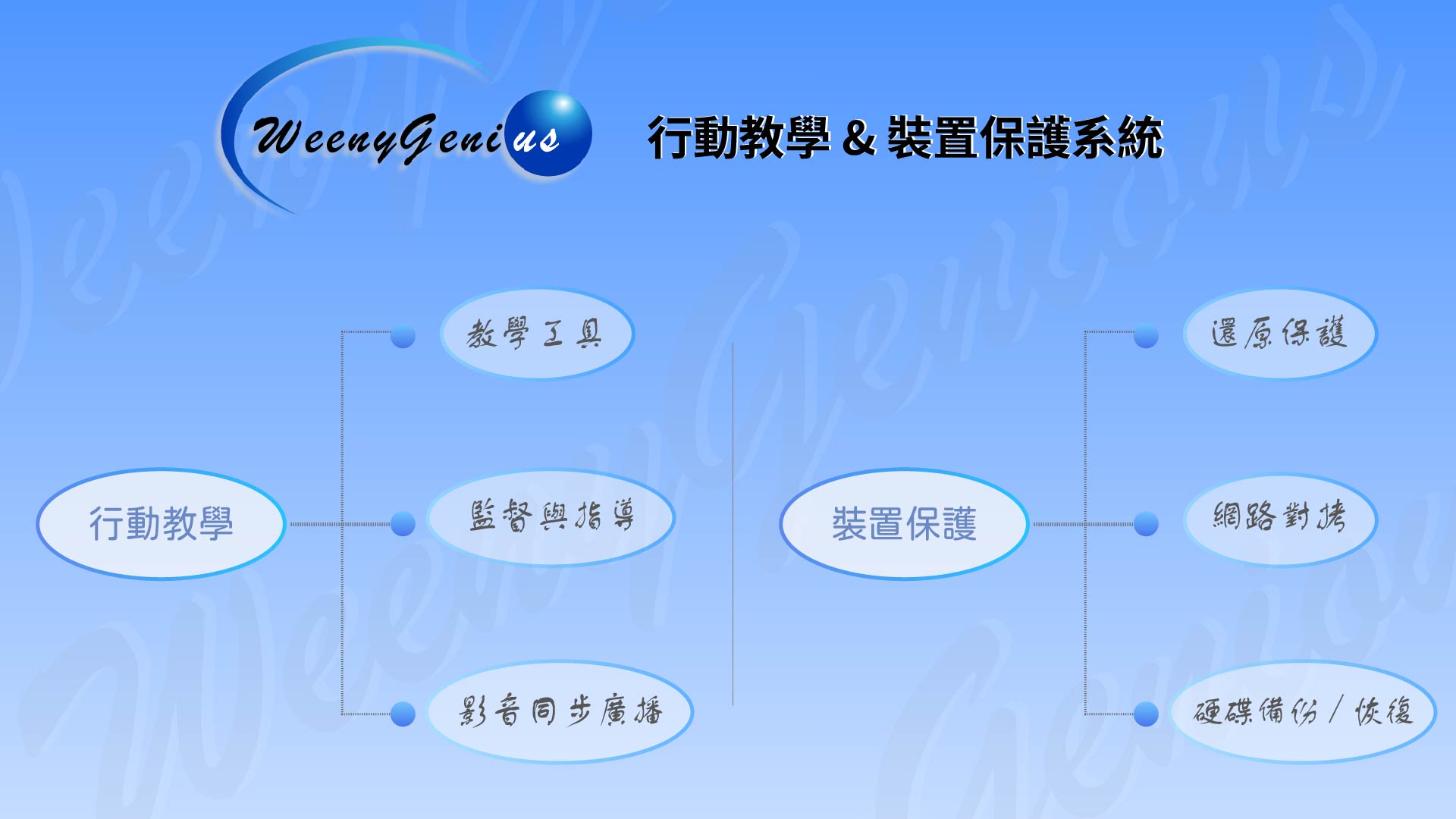WeenyGenious | WeenyGenius  行動教學 & 裝置保護系統